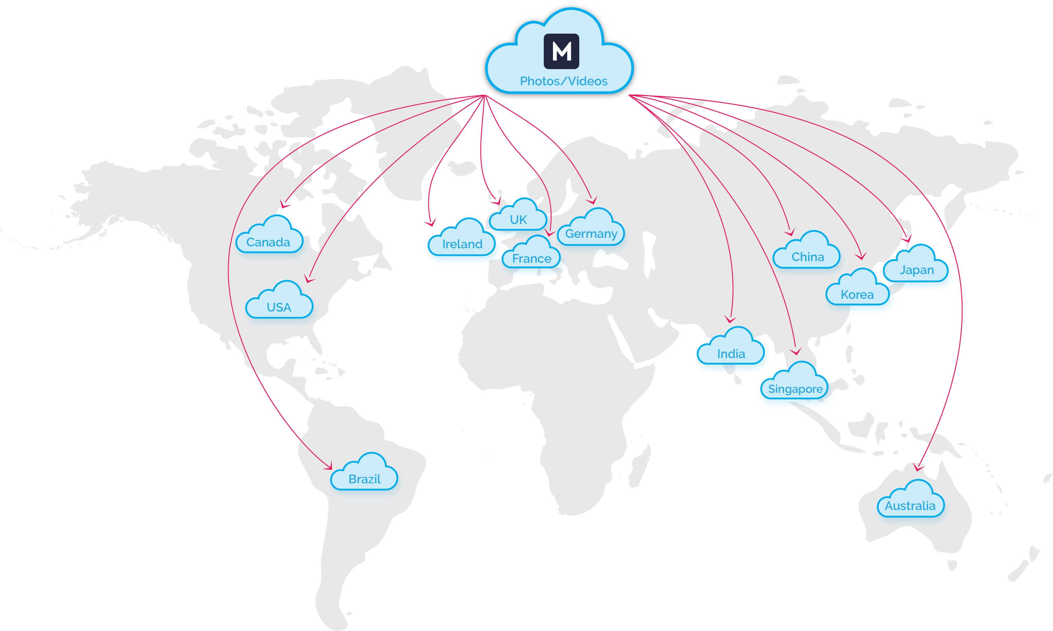 mirror-global-cloud-2022.png