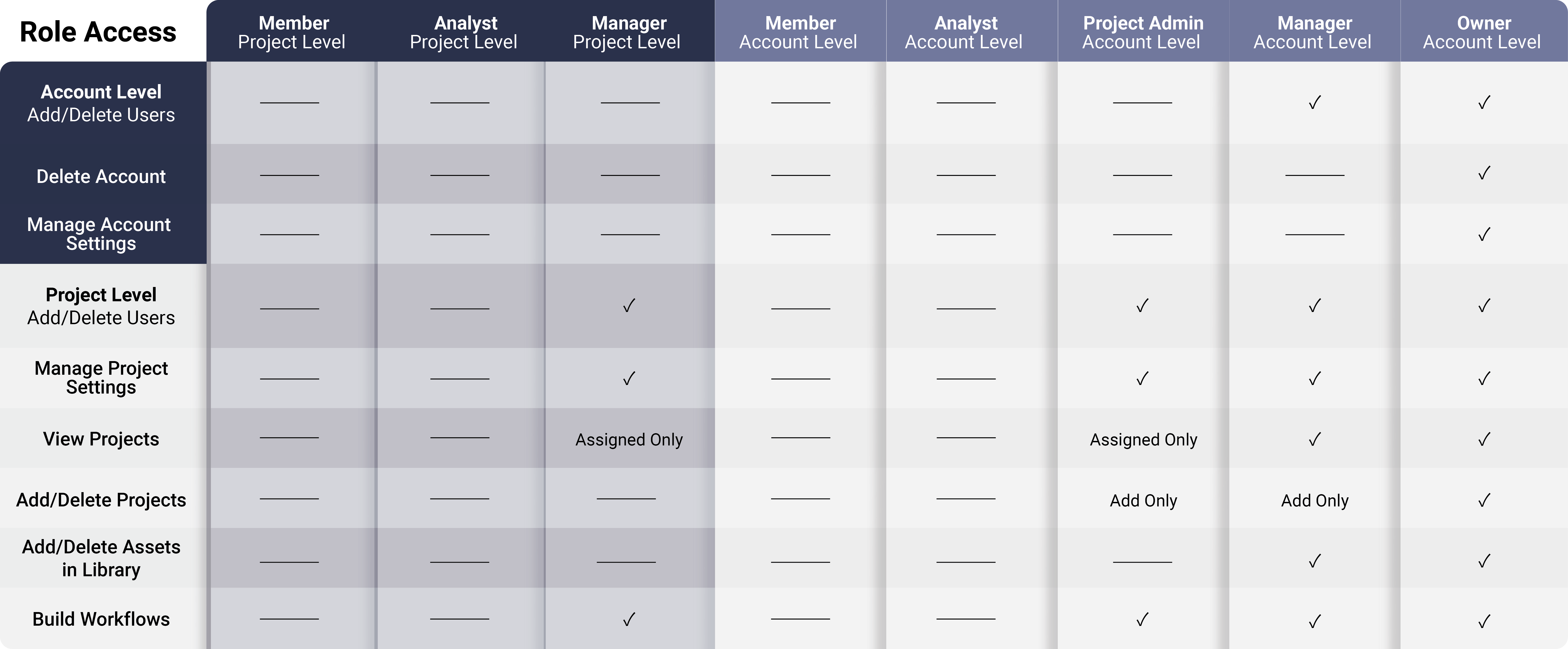 Roles and Access Levels – MirrorMe